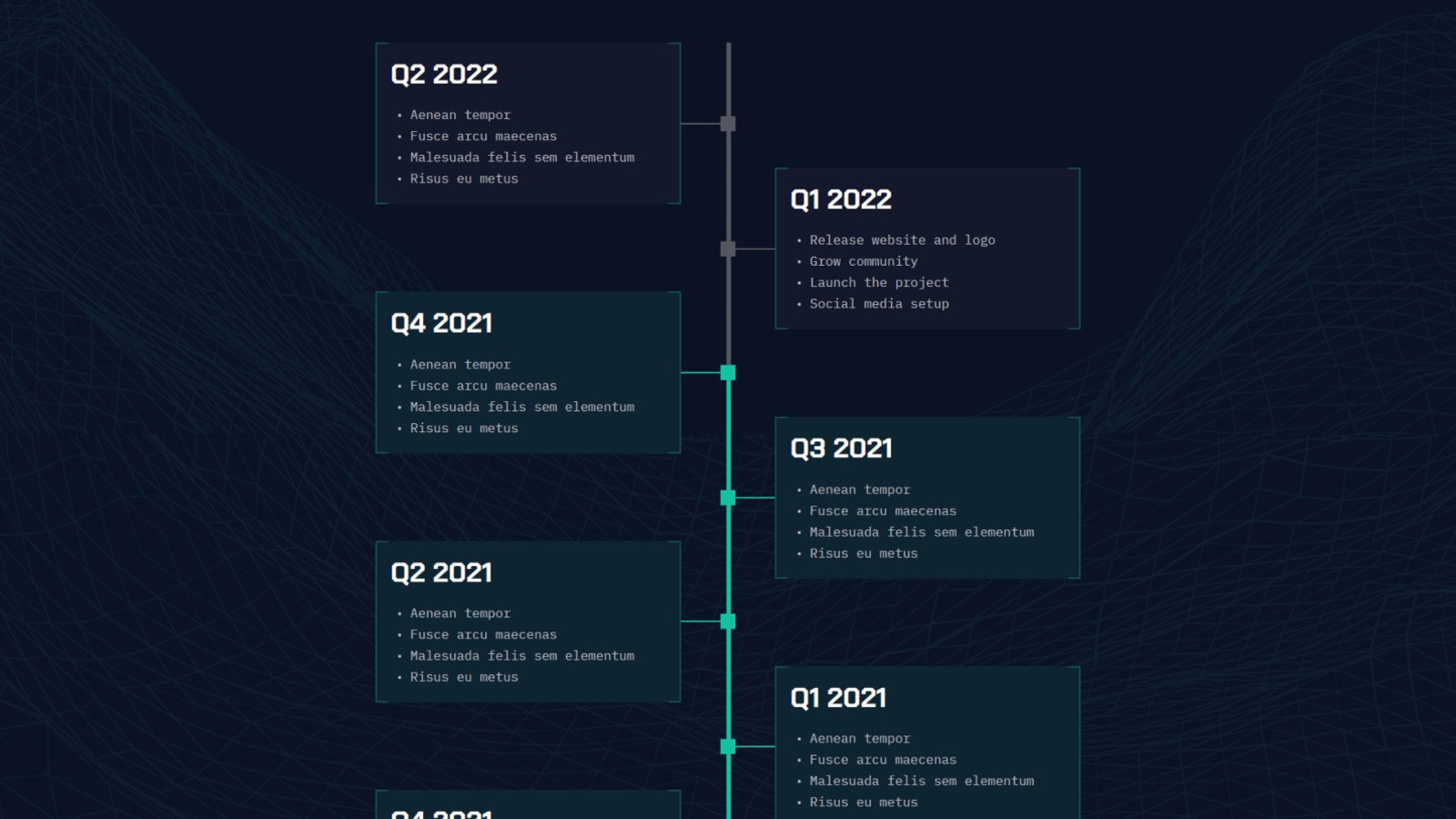 The Cybox roadmap page, the CYBOX TIMELINE with quarterly milestone cards from Q1 2021 to Q2 2022 staggered along a teal progress spine over a wireframe terrain background.