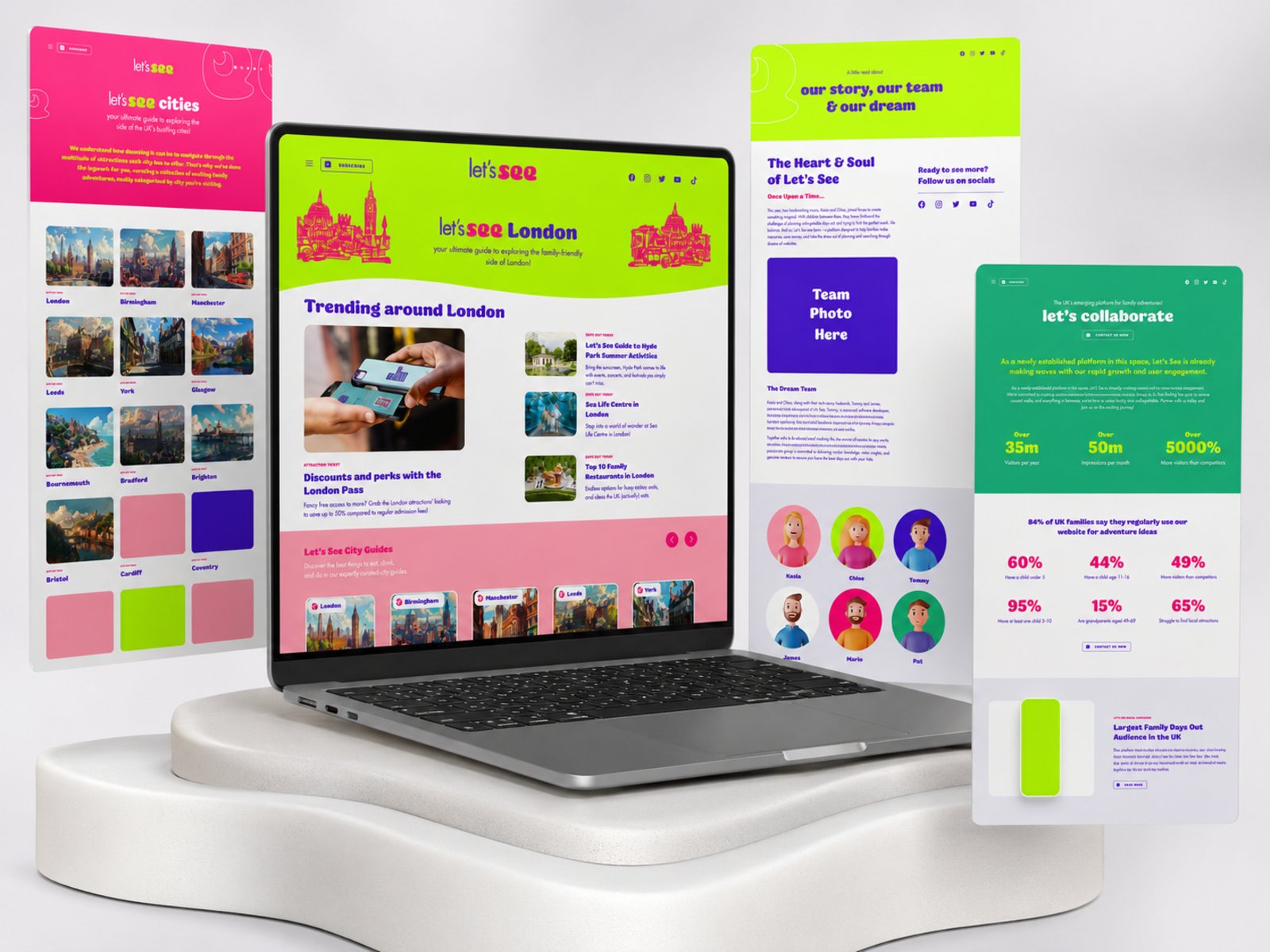 The Let’s See London guide open on a laptop resting on a pale sculptural plinth, flanked by the pink cities index, the our story and team page with the dream team avatars, and the green let’s collaborate page showing visitor and impression figures.
